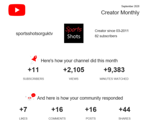 YouTube September 2020 statistics